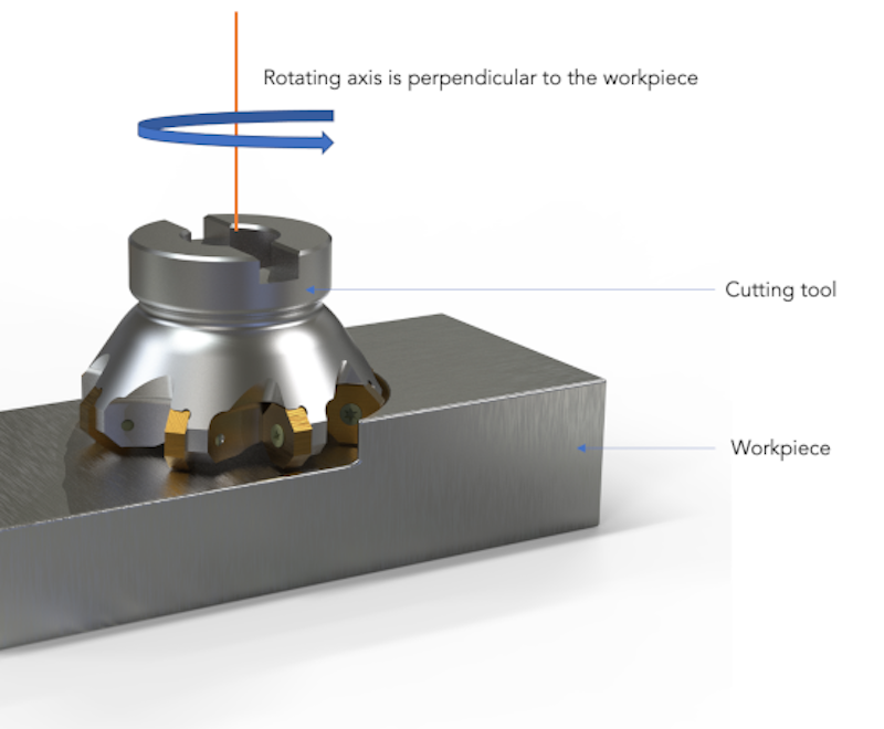 Face Milling Présentation, définition, variations et conseils utiles